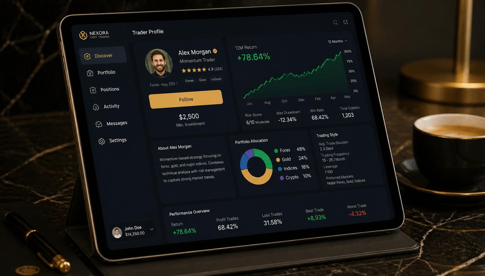 Accurate Octa copy trading dashboard
